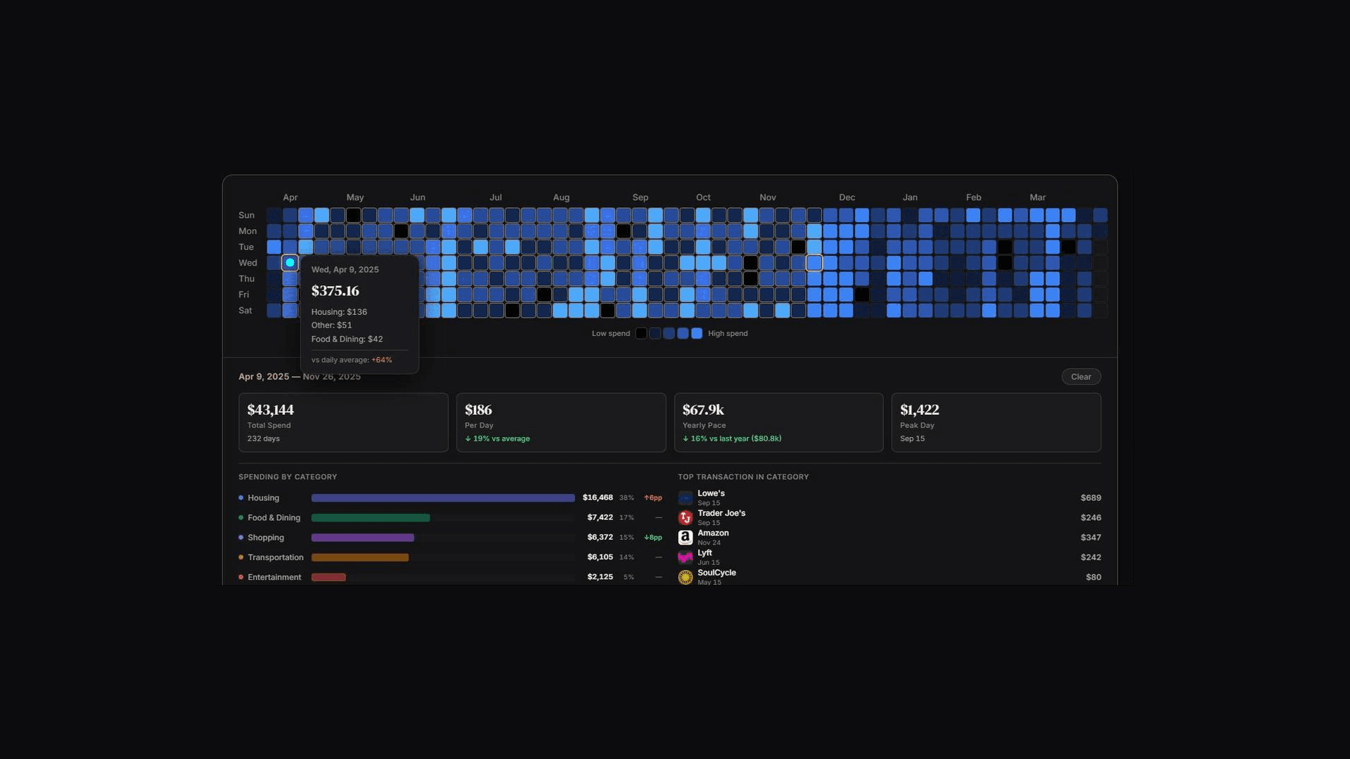 电脑现在就是你的私人首席财务官